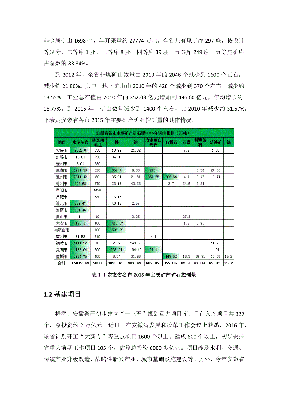 安徽省非煤矿山市场调研报告_第3页