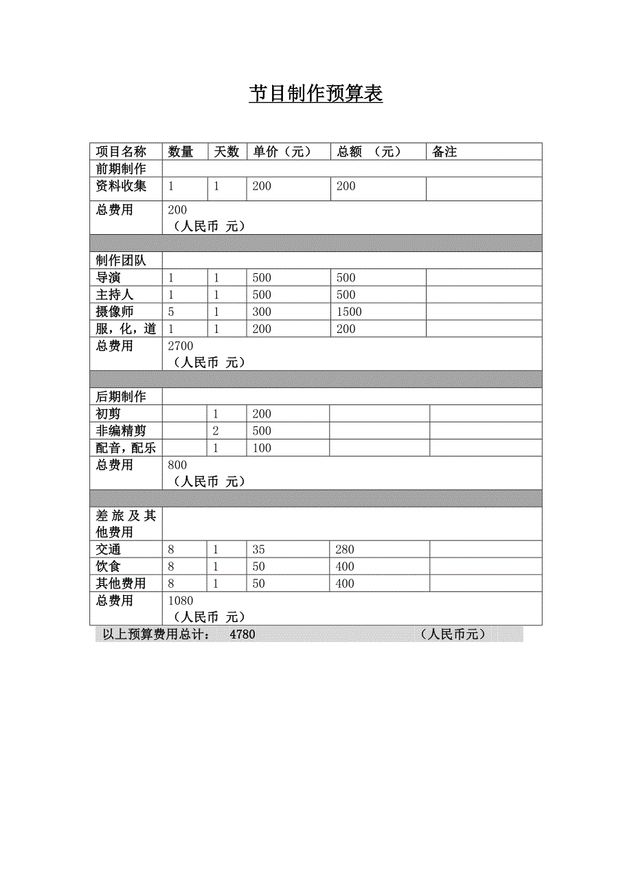 电视节目制作预算表_第1页