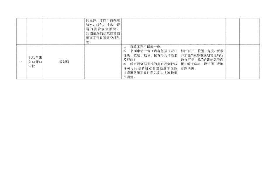 项目开发手续办理流程_第5页