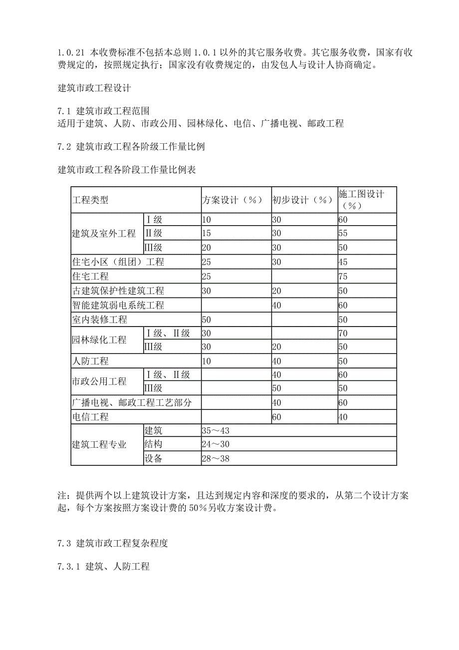 计价格[2002]10号工程勘察设计收费管理规定_第5页