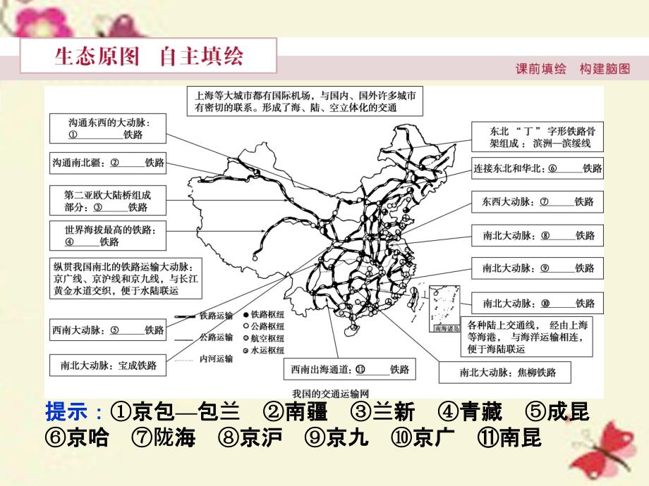 2016高考地理二轮复习 第三部分 中国地理 第一单元 中国地理概况(第8课时)中国交通运输课件_第3页