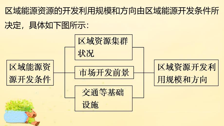 【新步步高】15年-16年学年高中地理 第三章 区域自然资源综合开发利用章末整合课件 新人教版必修3_第3页