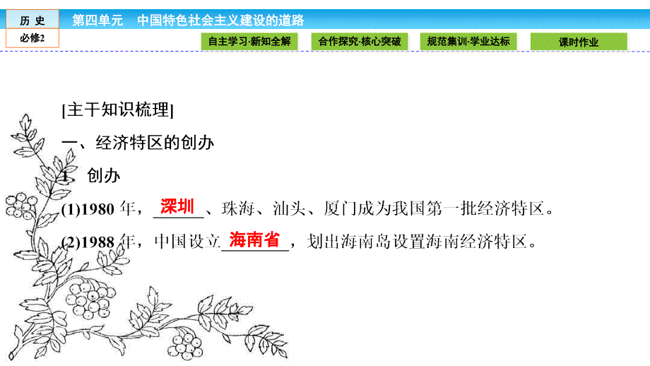 2016-2017学年(人教版)高中历史必修2课件：第四单元 中国特色社会主义建设道路.13_第3页