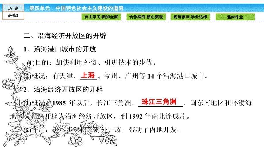 2016-2017学年(人教版)高中历史必修2课件：第四单元 中国特色社会主义建设道路.13_第5页