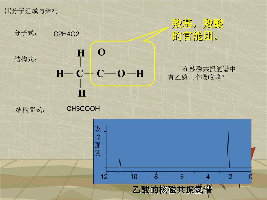 人教版高中化学选修五 《羧酸和酯》 课件宝典_第3页