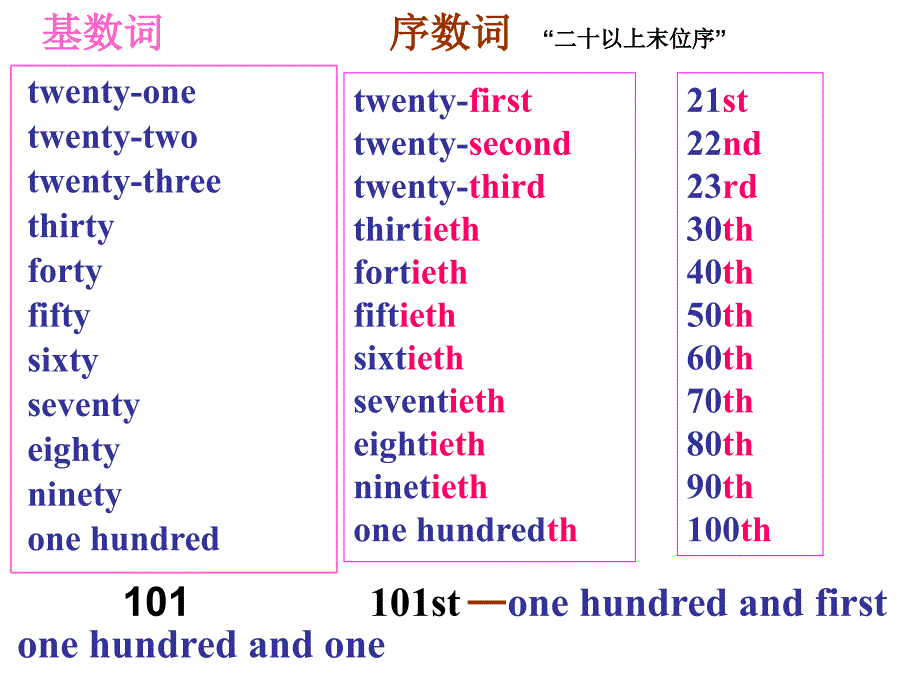 陕旅版英语五上《lesson 9 whats the date today》课件_3_第2页