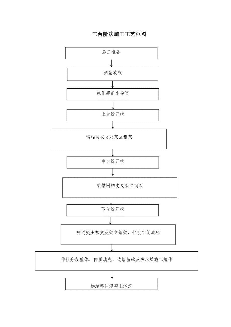 某隧道一试验段施工方案_第5页