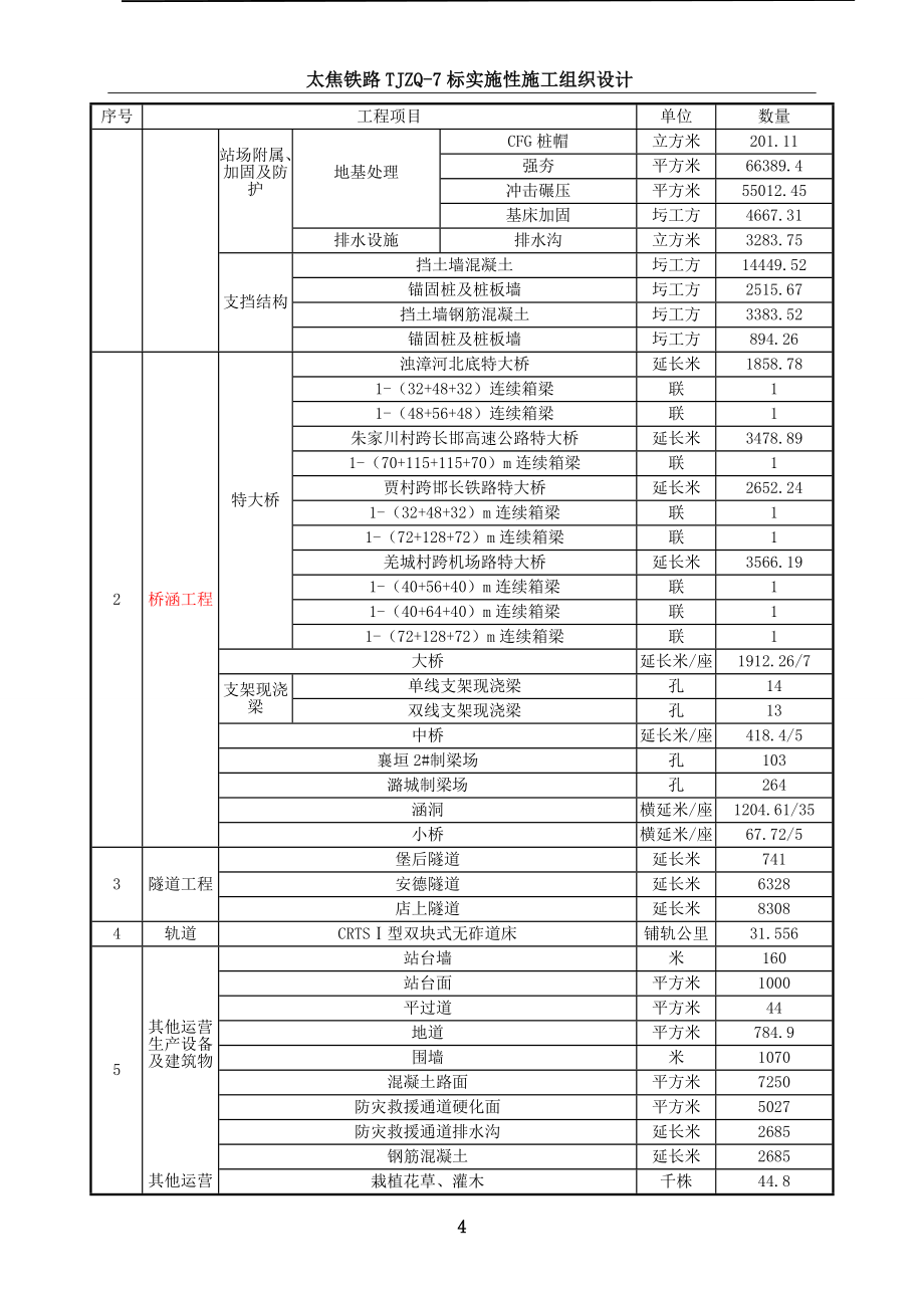 实施性施工组织设计合并20161215_第4页