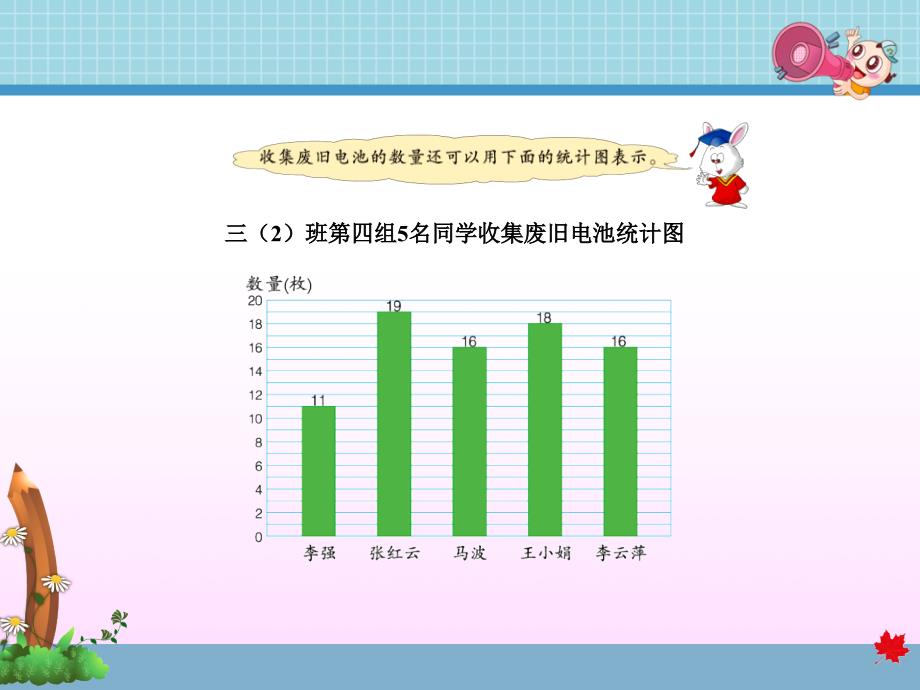 四年级上册数学课件第八单元第2课时_条形统计图冀教版（2014秋） （共14张ppt）_第4页