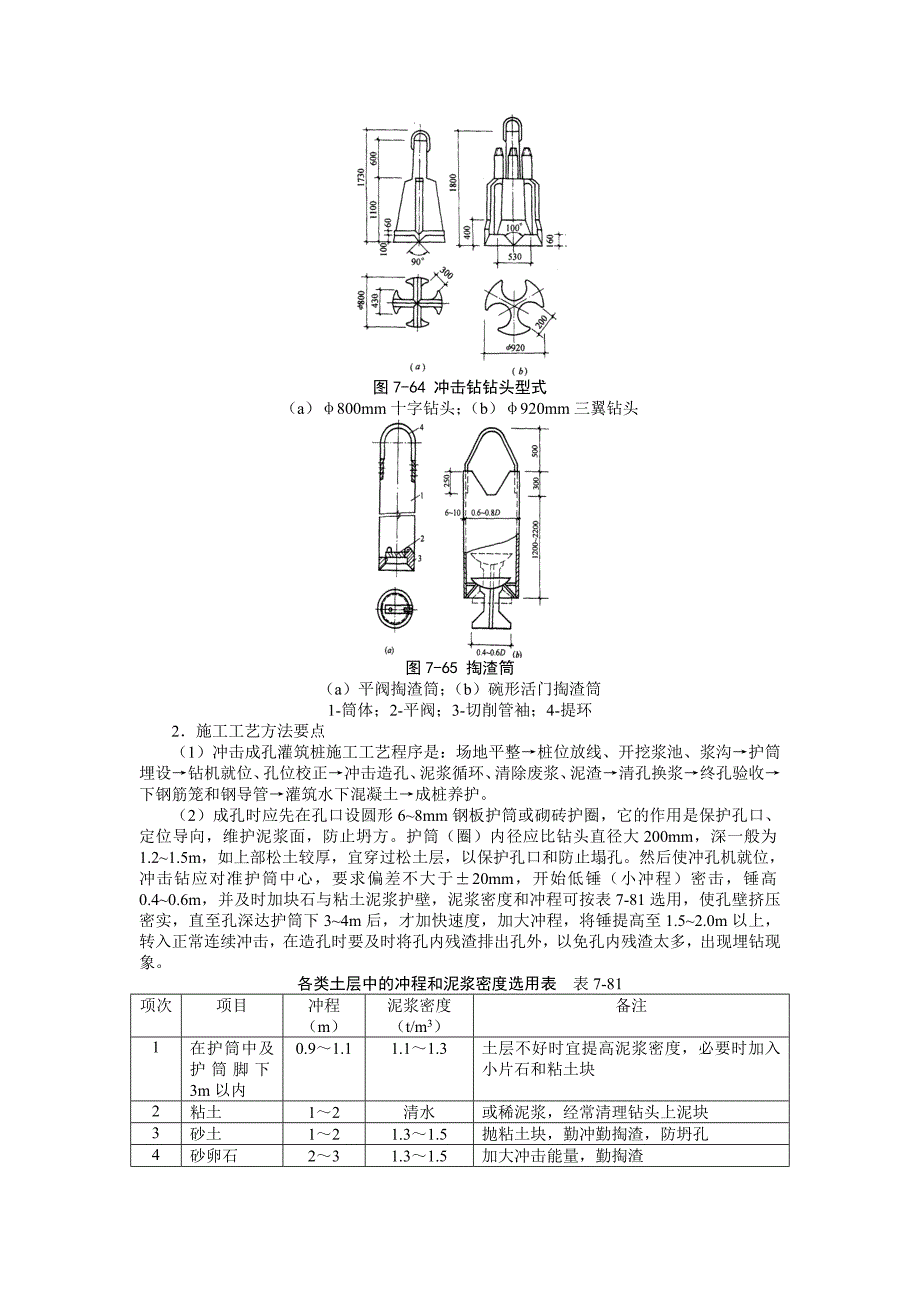 泥浆护壁 冲孔灌注桩_第2页