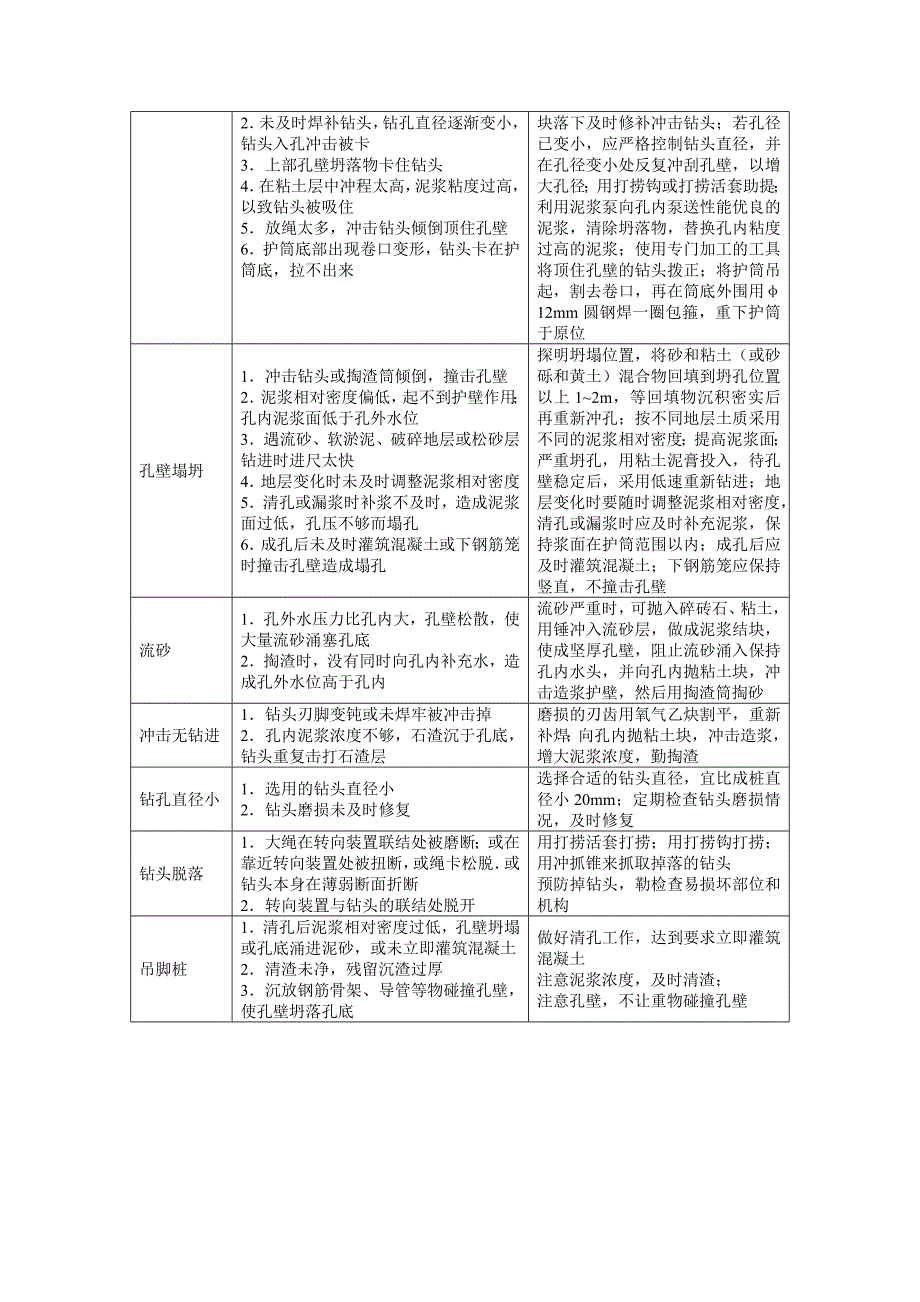 泥浆护壁 冲孔灌注桩_第4页