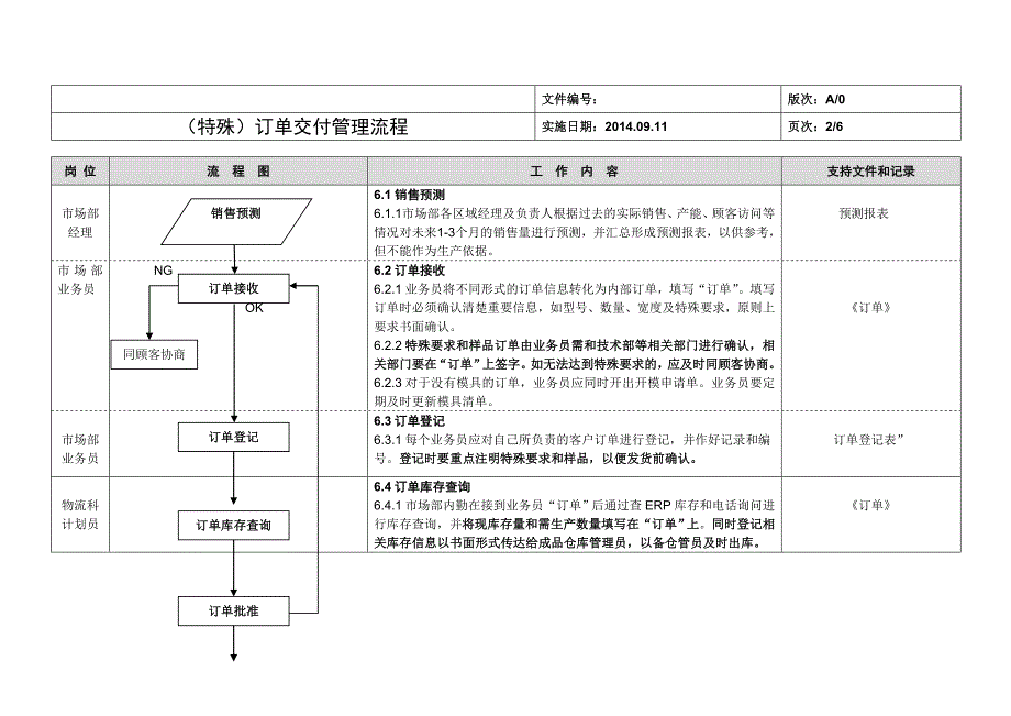 订单交付管理流程_第3页