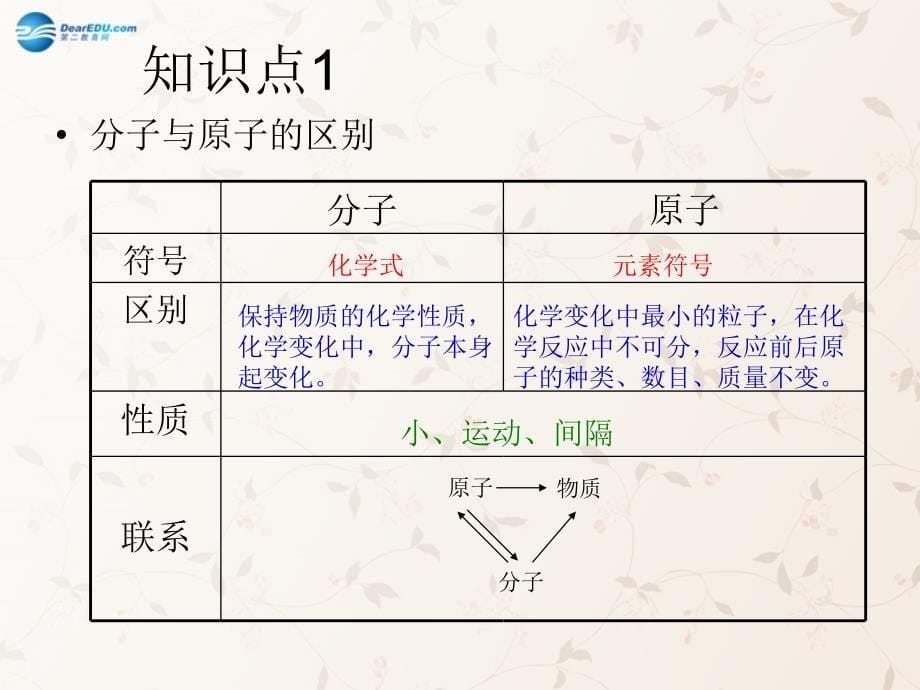 云南省景洪市第三中学九年级化学上册_第三单元 物质构成的奥秘课件 （新版）新人教版_第5页