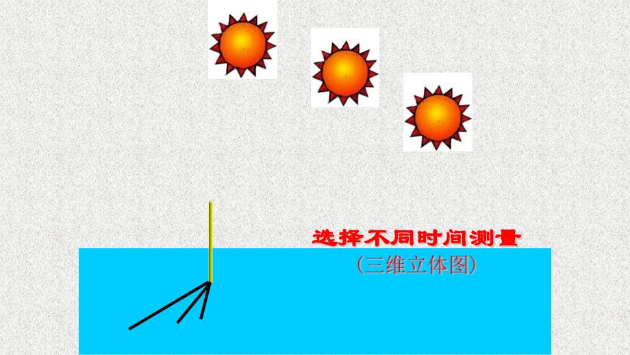 小学科学五年级上册《阳光下的影子》ppt课件_第3页