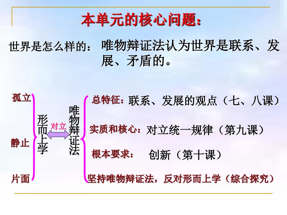 全国百强校广西高中政治人教版必修四教学课件371世界是普遍联系的（共44张ppt）（_ 2014高考）_第3页