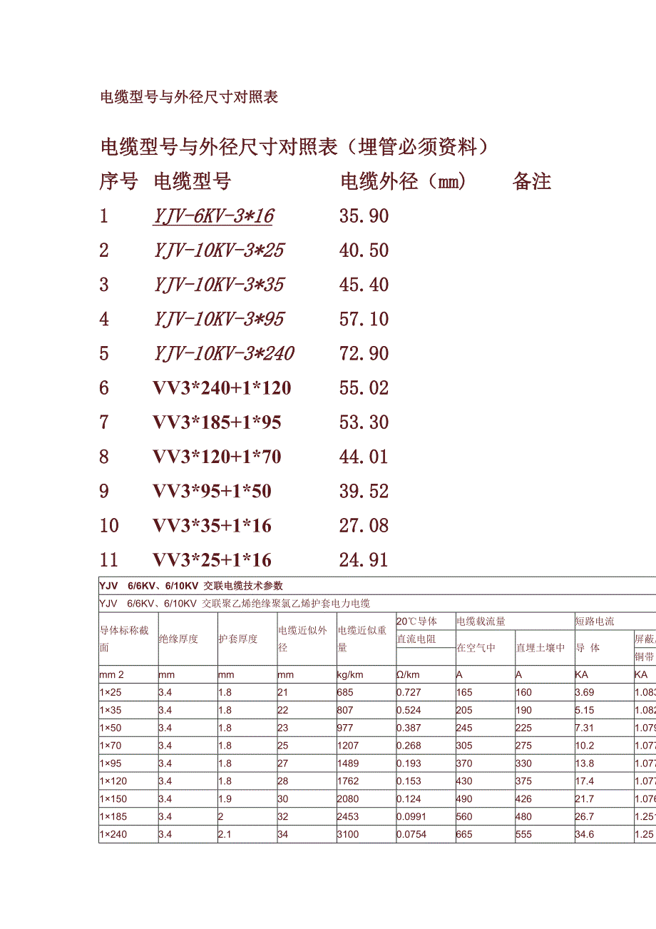 电缆外径尺寸_第1页