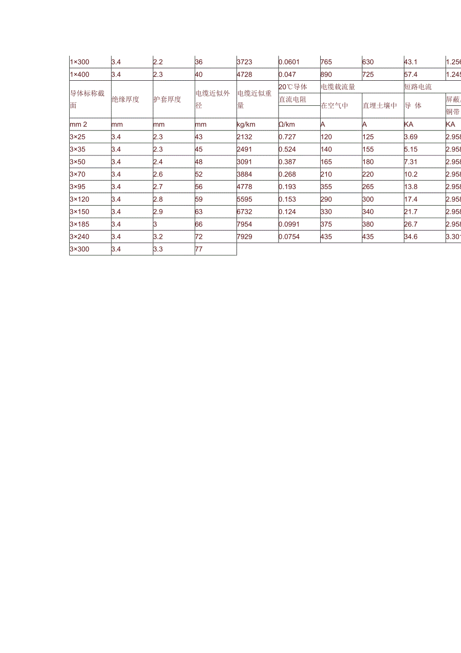 电缆外径尺寸_第2页