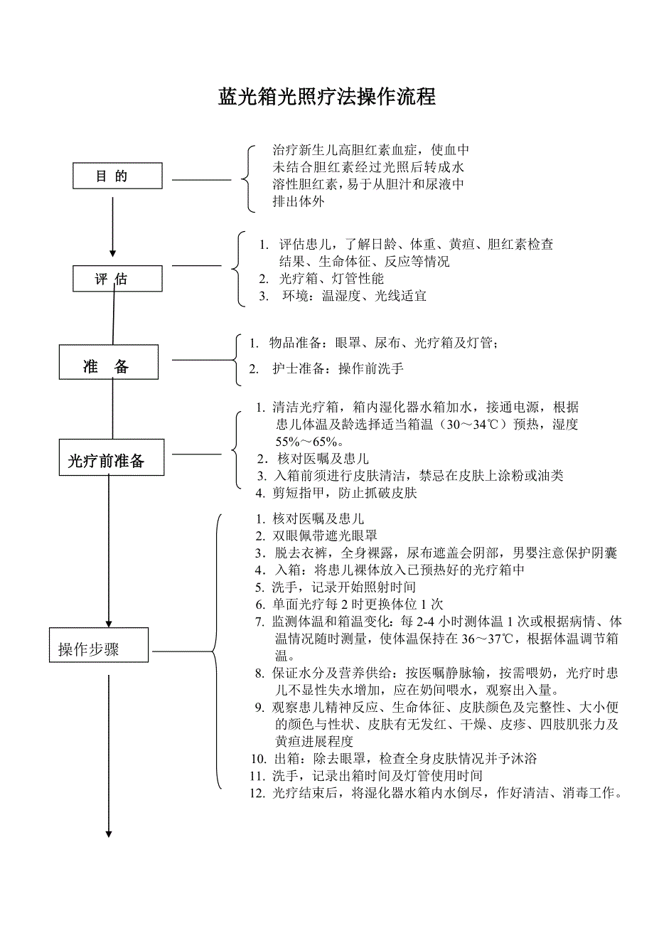 蓝光箱光照疗法操作流程_第1页