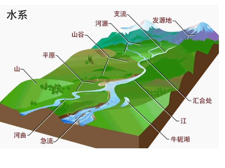 流域综合开发 (2)_第5页