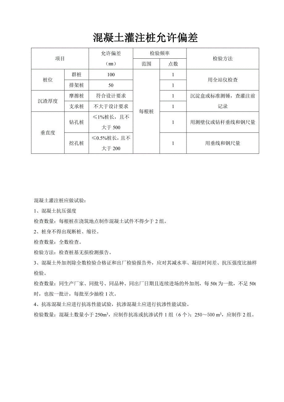 混凝土灌注桩允许偏差_第1页