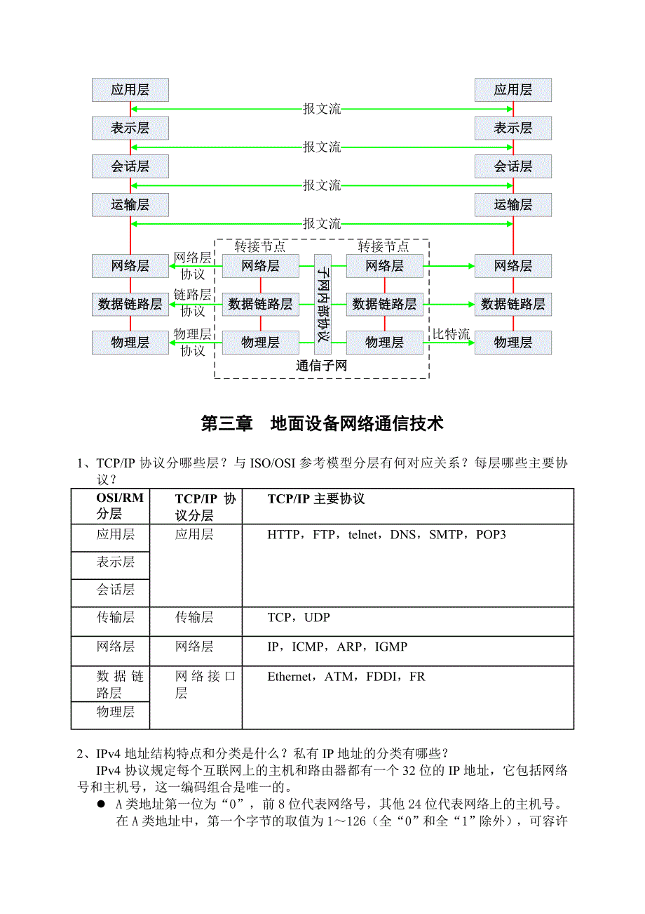 现代轨道交通信号中通信技术复习指导书2014—答案_第4页