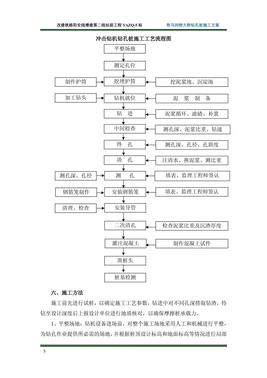 阳安线增建第二线铁路站前工程钻孔桩施工方案_第5页