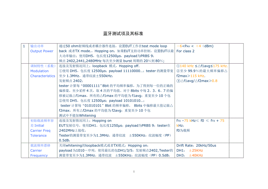 蓝牙测试项及其标准_第1页