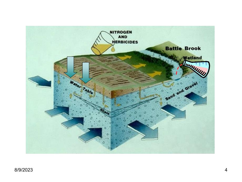 地表水及地下水关系_第4页