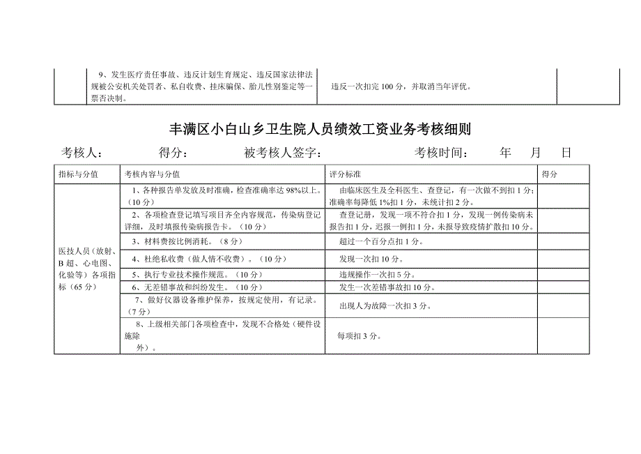 丰满街道社区卫生服务中心绩效考核_第2页