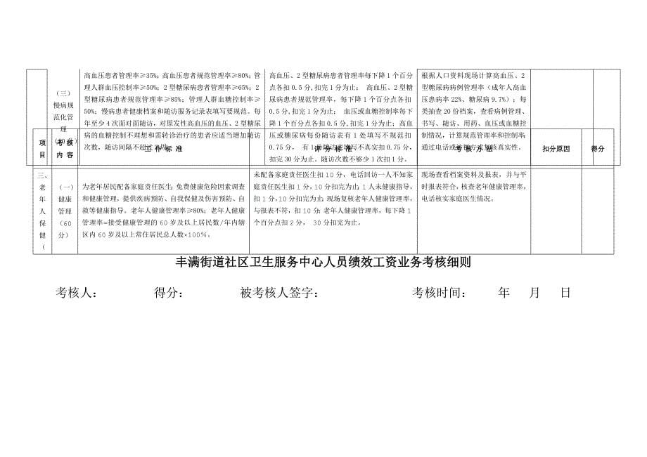 丰满街道社区卫生服务中心绩效考核_第5页