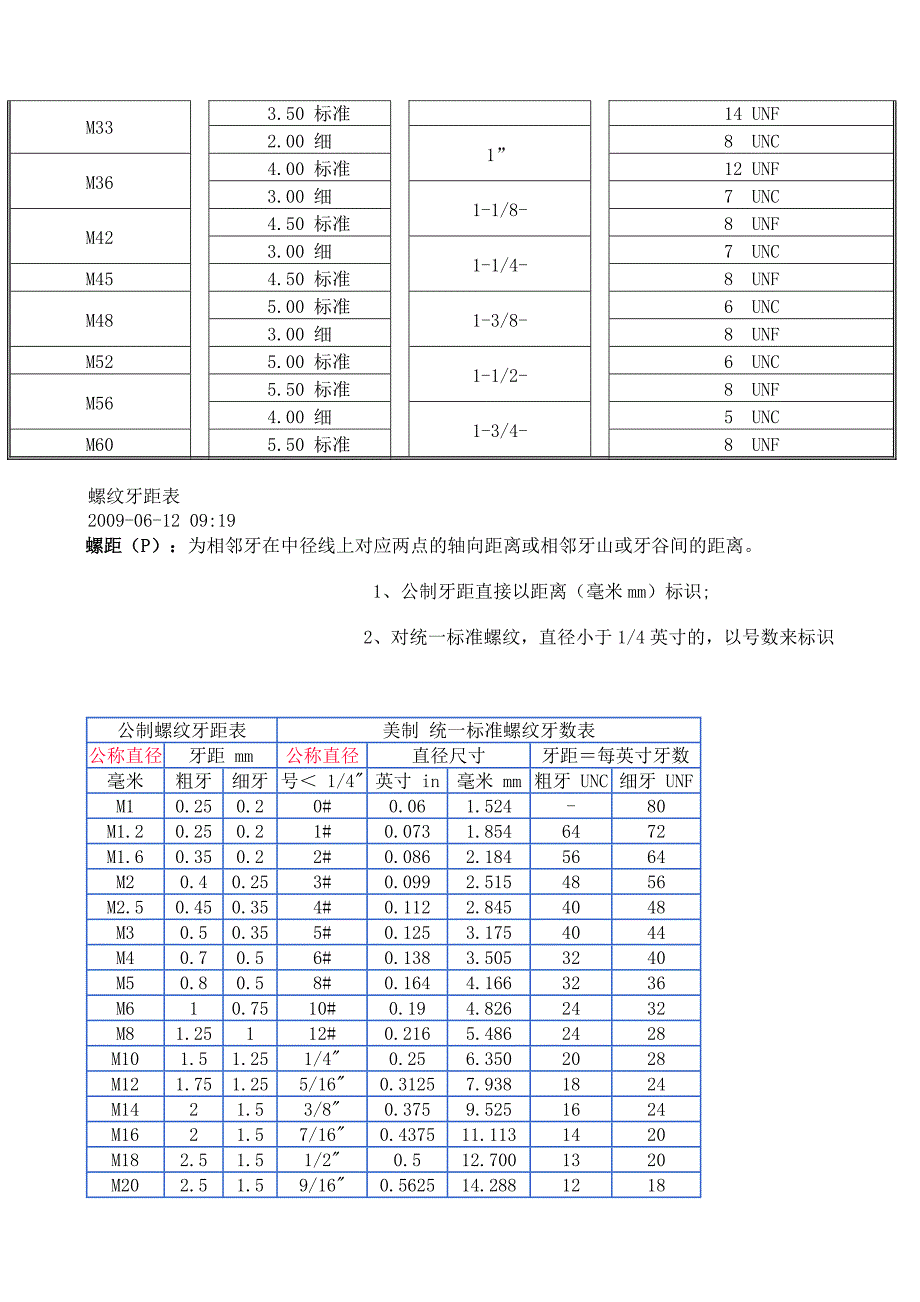 螺纹牙距标准_第2页