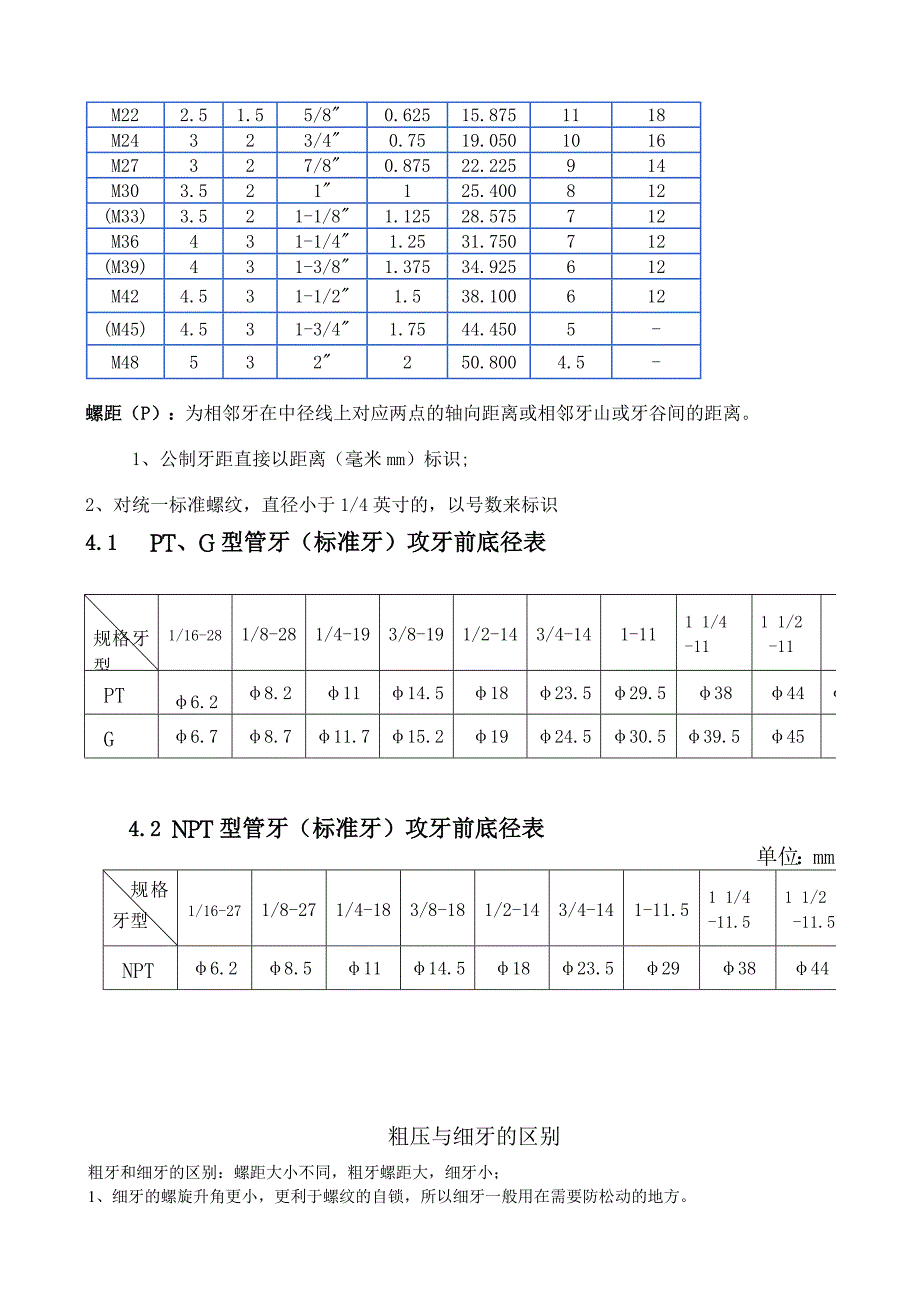 螺纹牙距标准_第3页