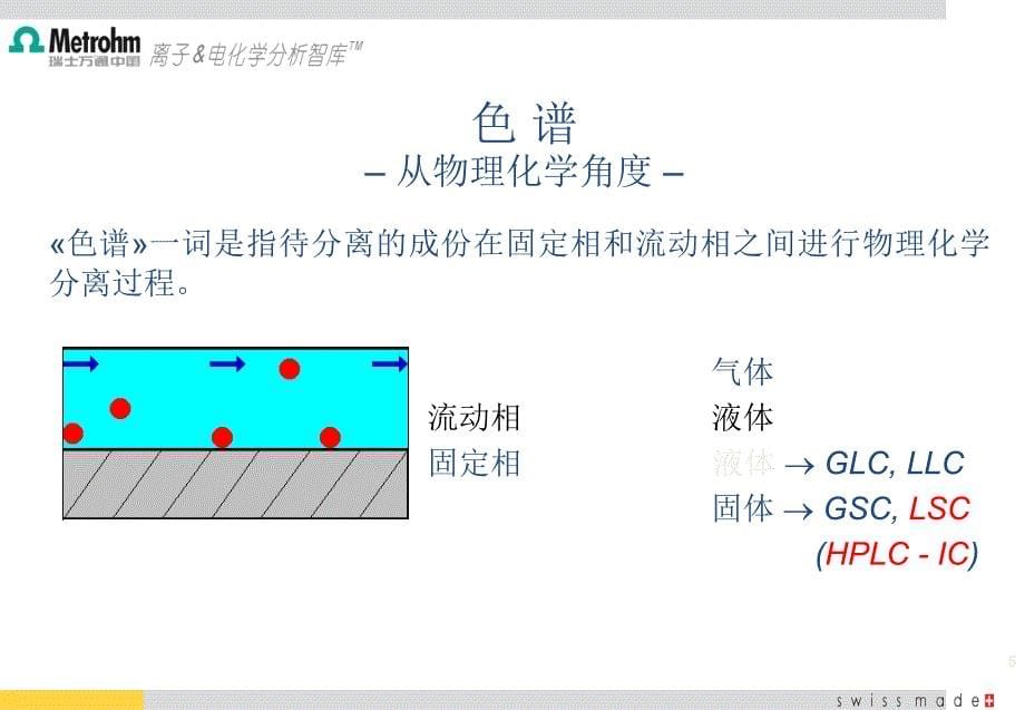 离子色谱原理机械仪表工程科技专业资料_第5页