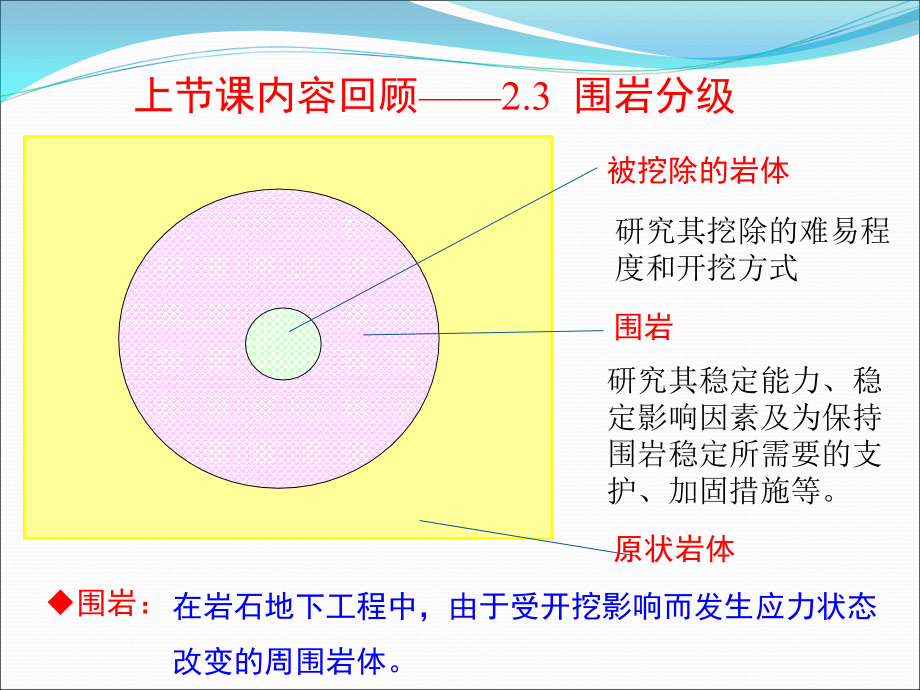 隧道工程第三章隧道线路及断面设计(2)_第2页