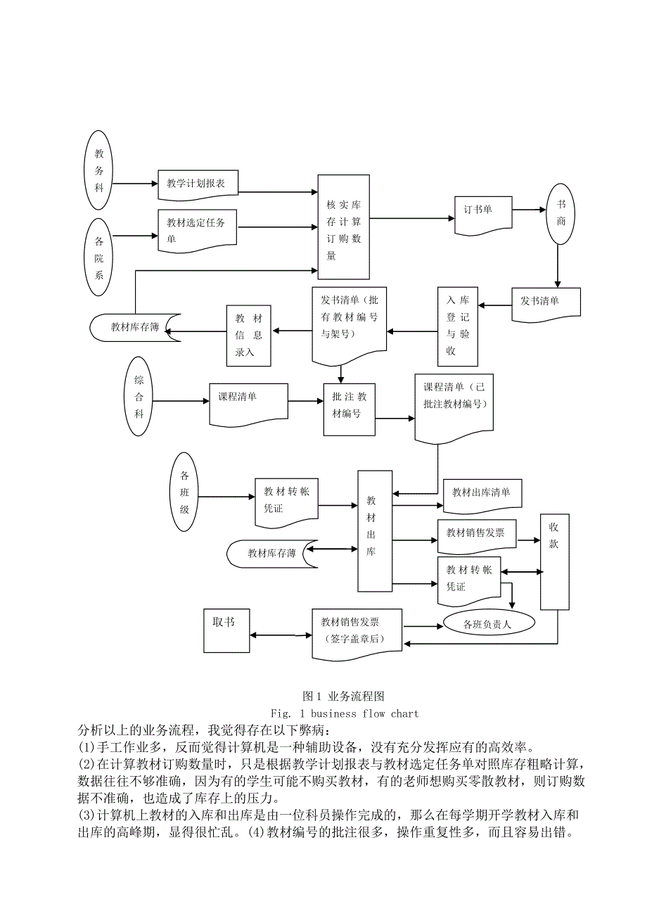 计算机网络软件工程业务流程图_第3页