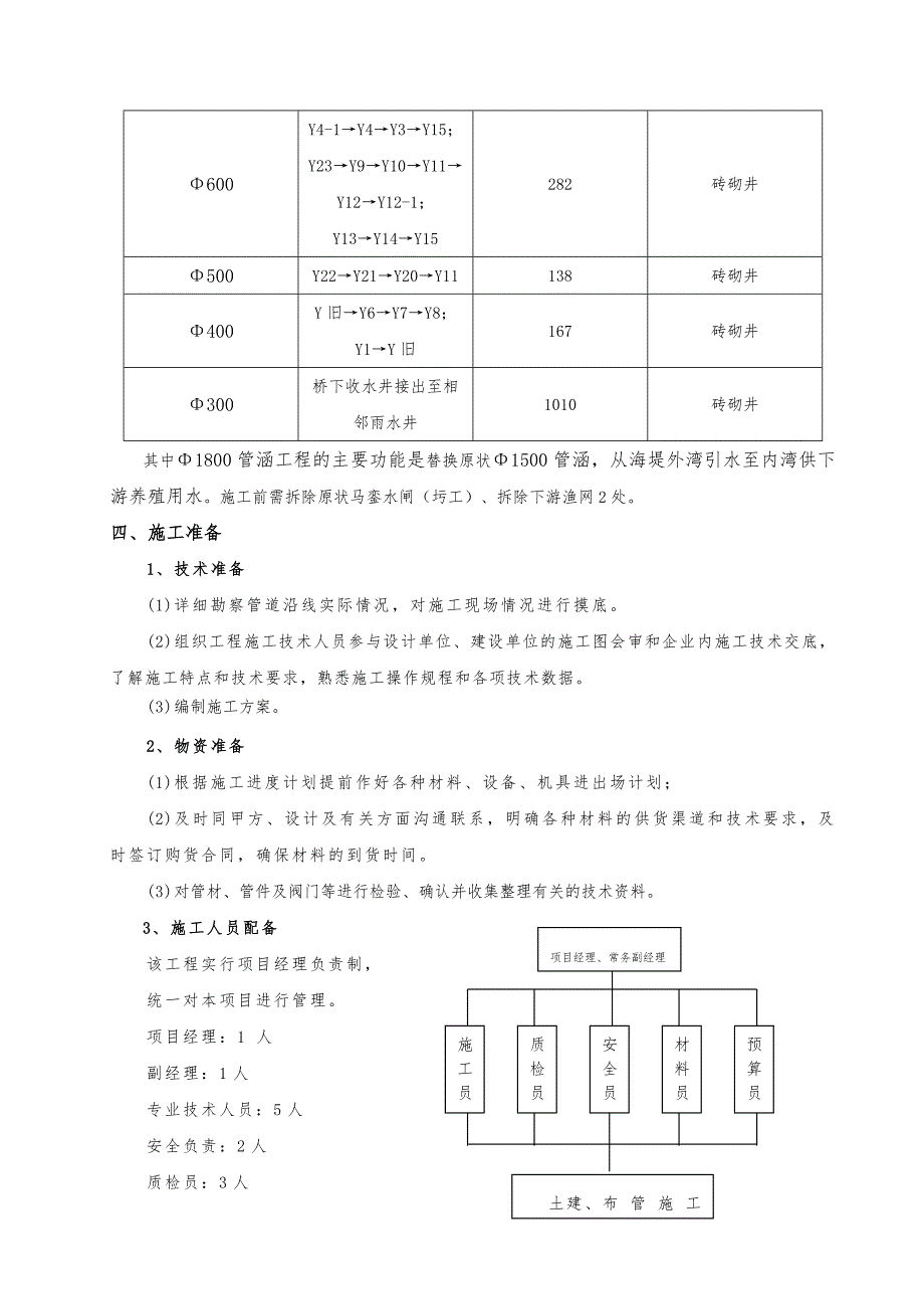 雨水管道施工方案建筑土木工程科技专业资料_第4页