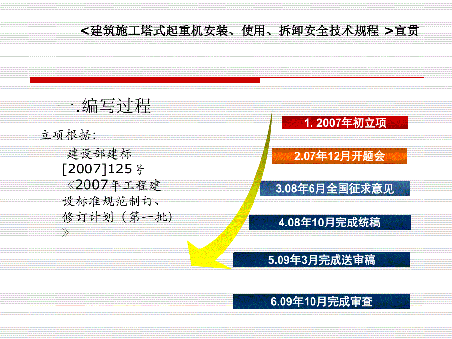 起重机安装、使用、拆卸安全技术规程_第2页