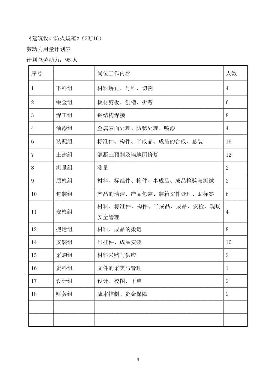 万通大厦室外楼体logo技术标_第5页