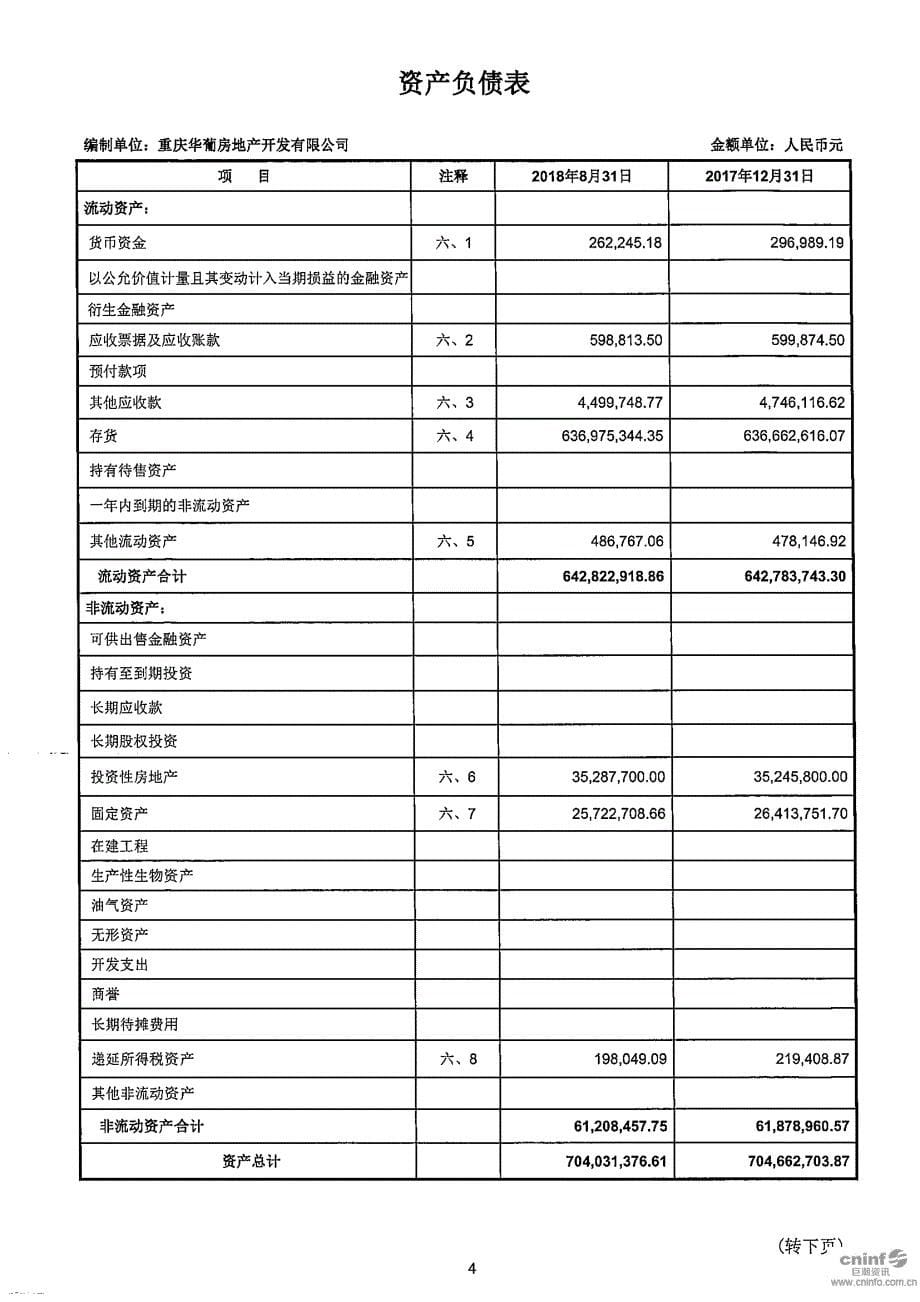 嘉凯城：重庆华葡房地产开发有限公司审计报告_第5页