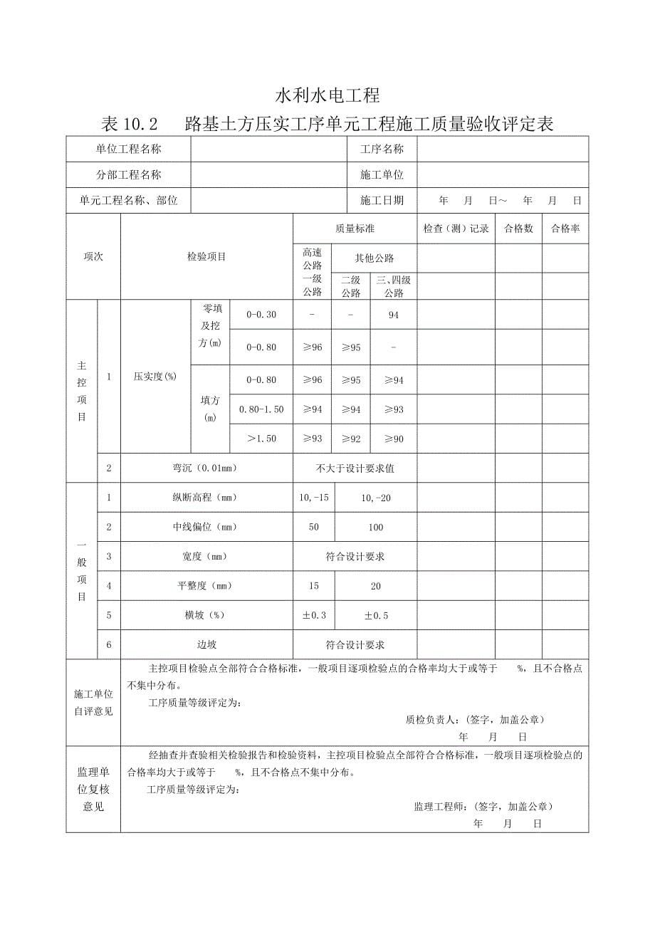 路面评定表电子电路工程科技专业资料_第5页