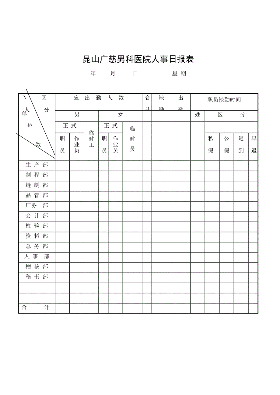 昆山广慈男科医院人事日报表_第1页