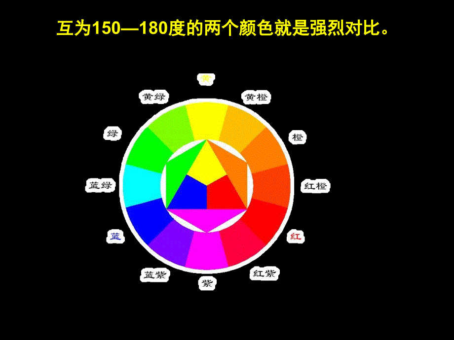 人美版五年级下册美术《让色彩动起来》ppt课件2（1）_第3页