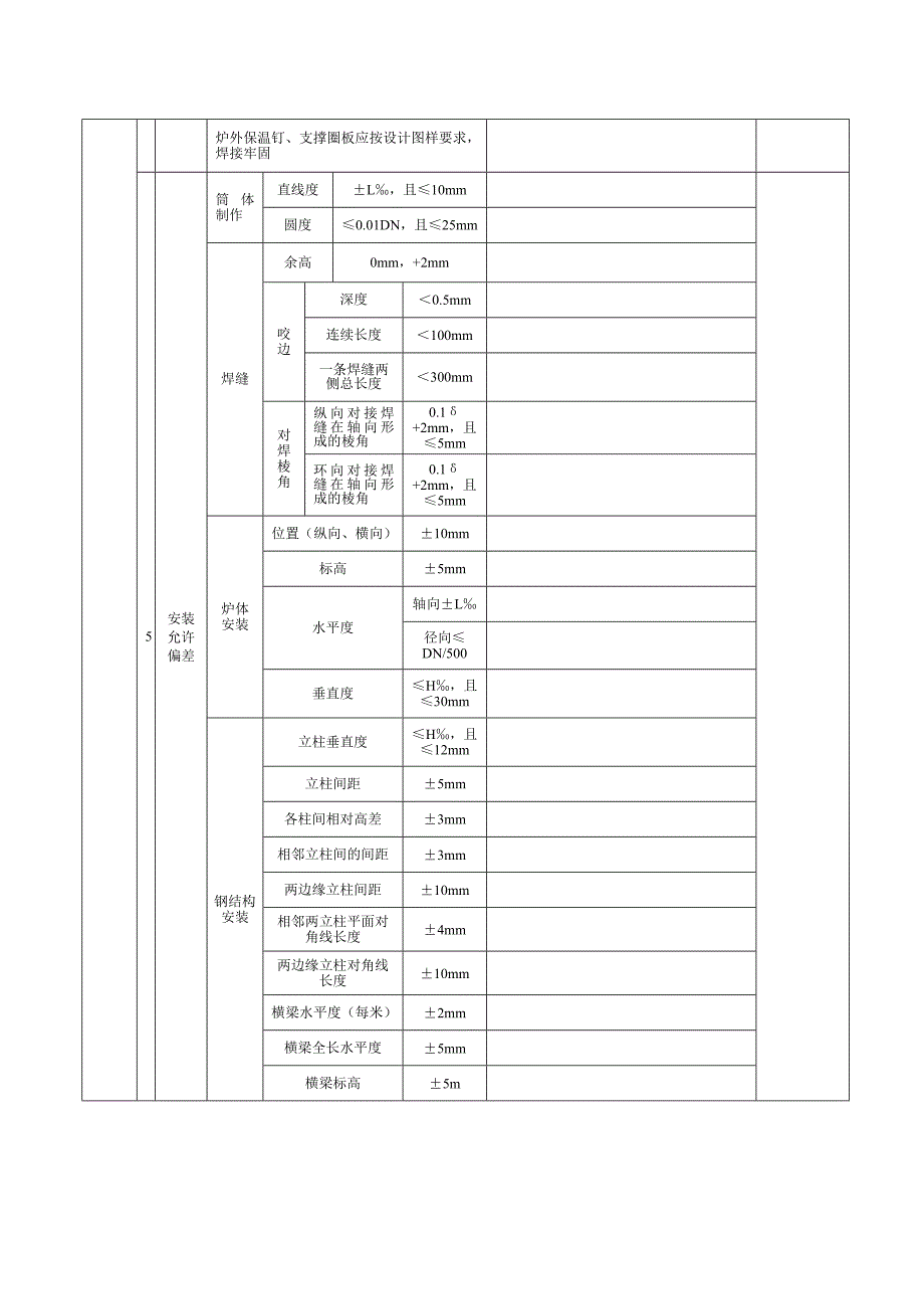 sy-4209天然气净化厂检验批_第4页