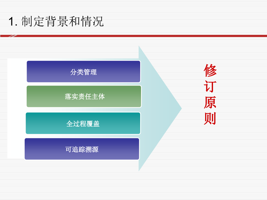 《医疗器械经营质量管理规范》释义_第4页