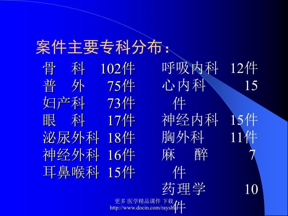 医学ppt课件加强防范医疗事故（83p）_第5页