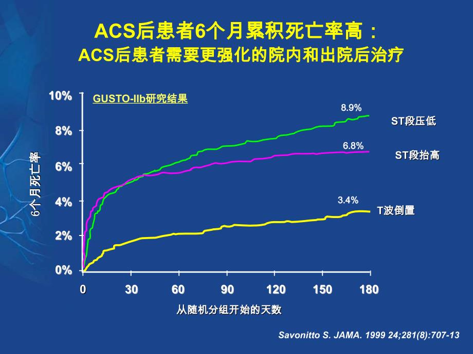 患者的抗血小板治疗_第3页