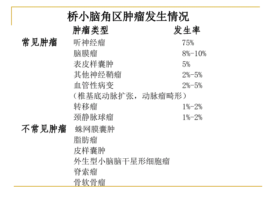 桥小脑角区占位ppt课件_第3页