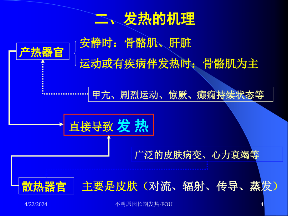 不明原因长期发热ppt课件_第4页