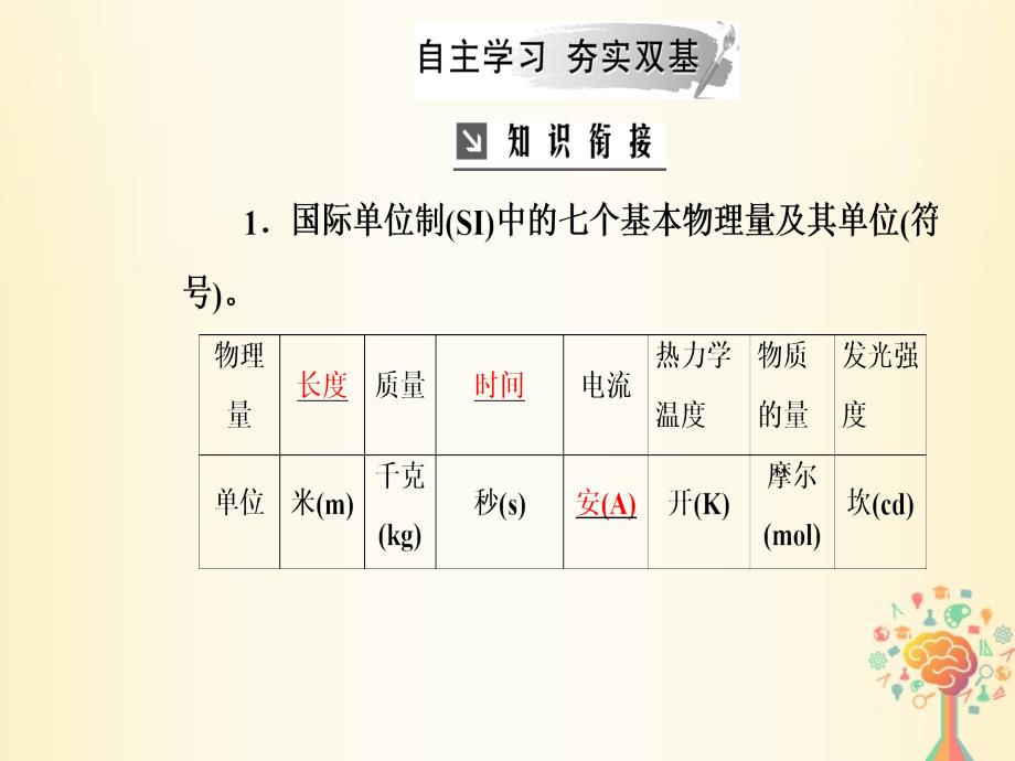 2018-2019学年高中化学 第一章 从实验学化学 第二节 第1课时 物质的量课件 新人教版必修1_第4页