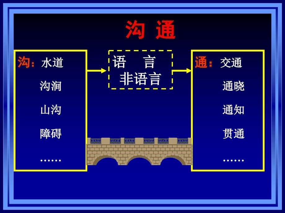 护理工作中的人际沟通精品培训课件_第5页